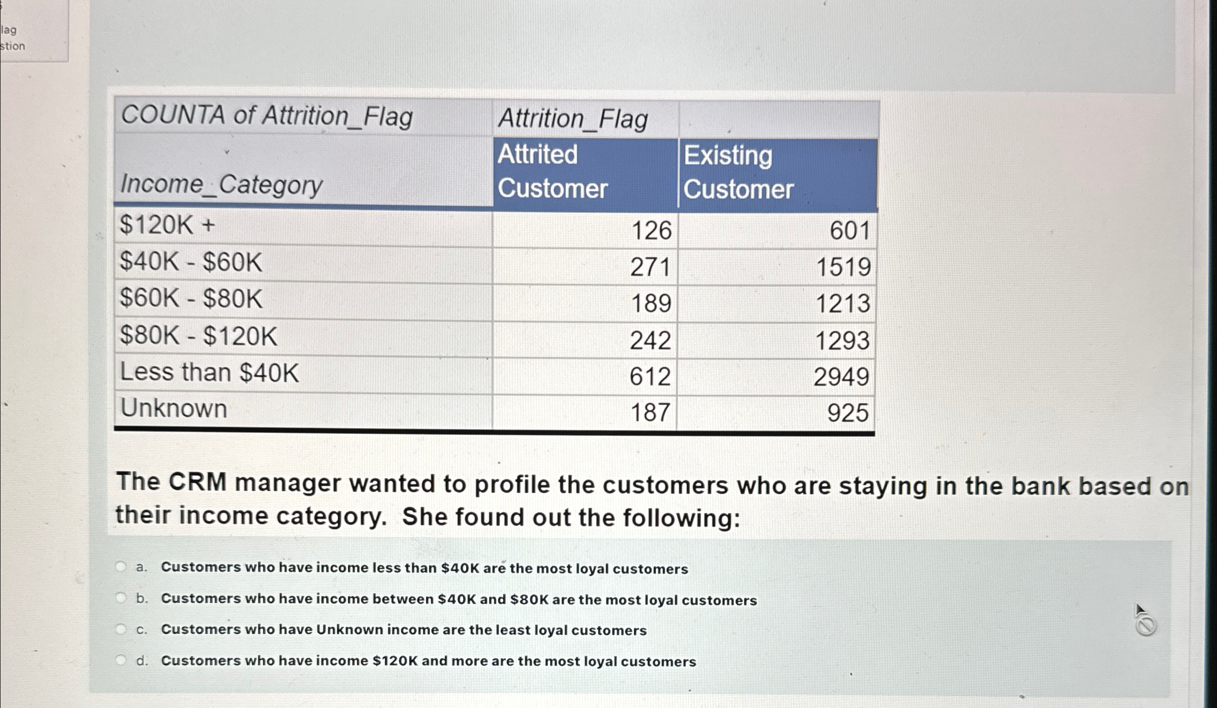  \table[[COUNTA of Attrition_Flag,Attrition_Flag,],[Income_Category,\table[[Attrited],[Customer]],\table[[Existing],[Customer]]],[$120K +,126,601],[$40K - $60K,271,1519],[$60K - $80K,189,1213],[$80K - $120K,242,1293],[Less than