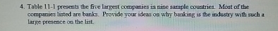  Table 11-1 presents the five largest companies in nine sample couatries.