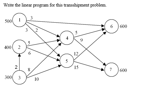  Write the linear program for this transshipment problem Write the linear