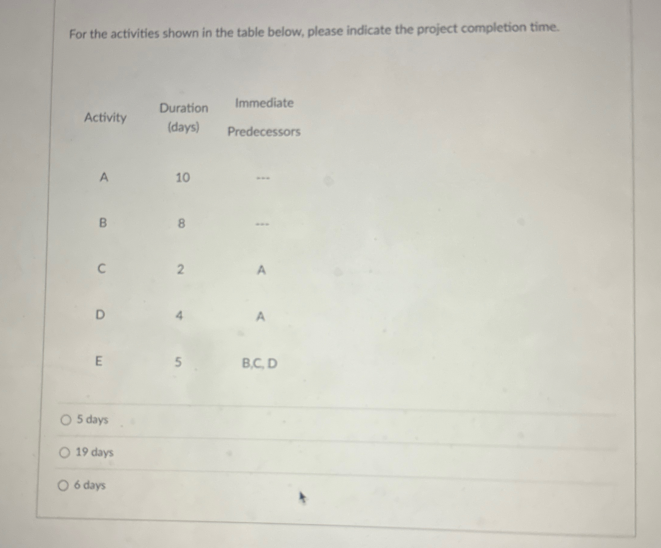  For the activities shown in the table below, please indicate the