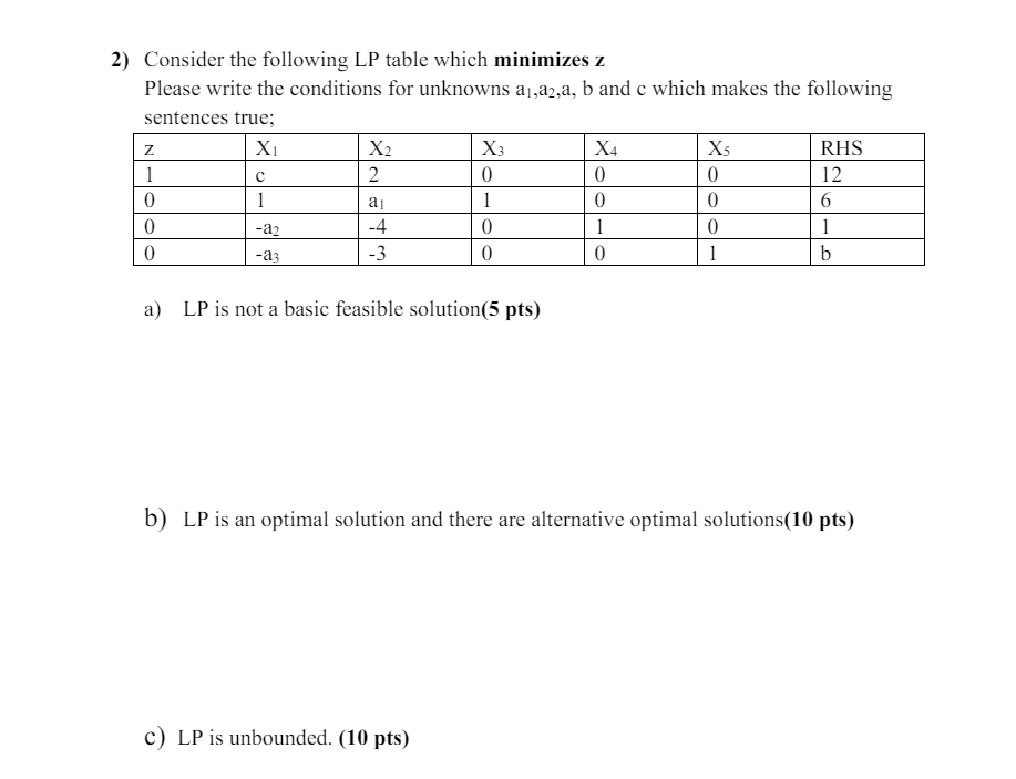  Consider the following LP table which minimizes z Please write the