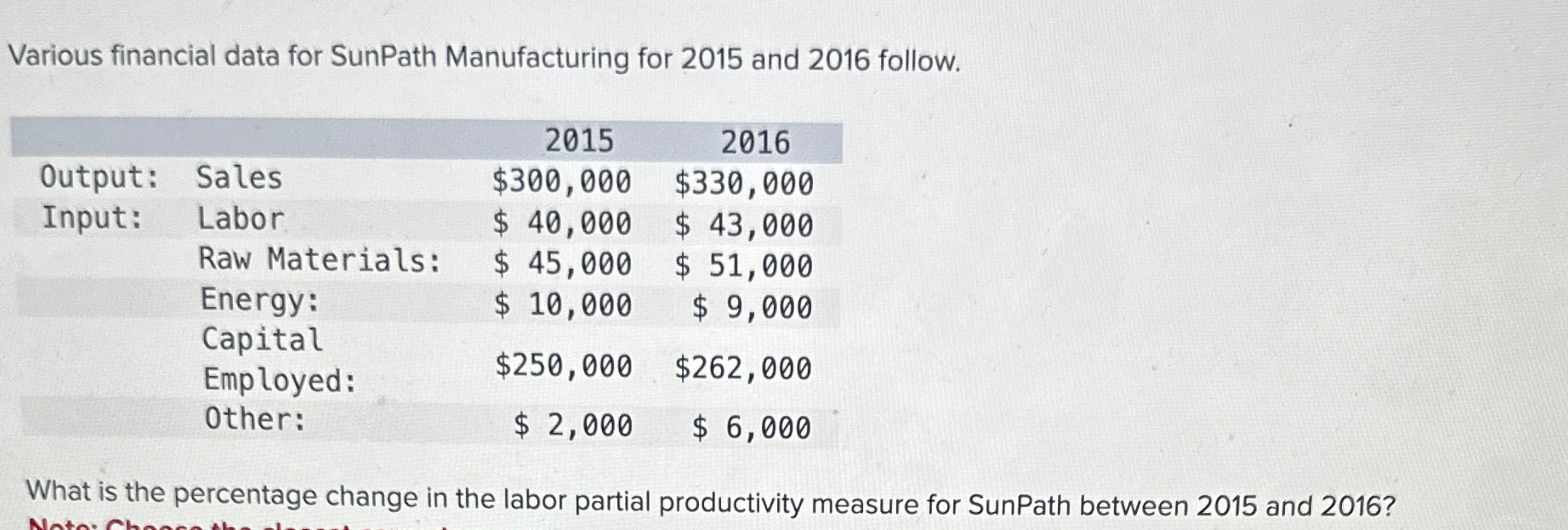  Various financial data for SunPath Manufacturing for 2015 and 2016 follow.