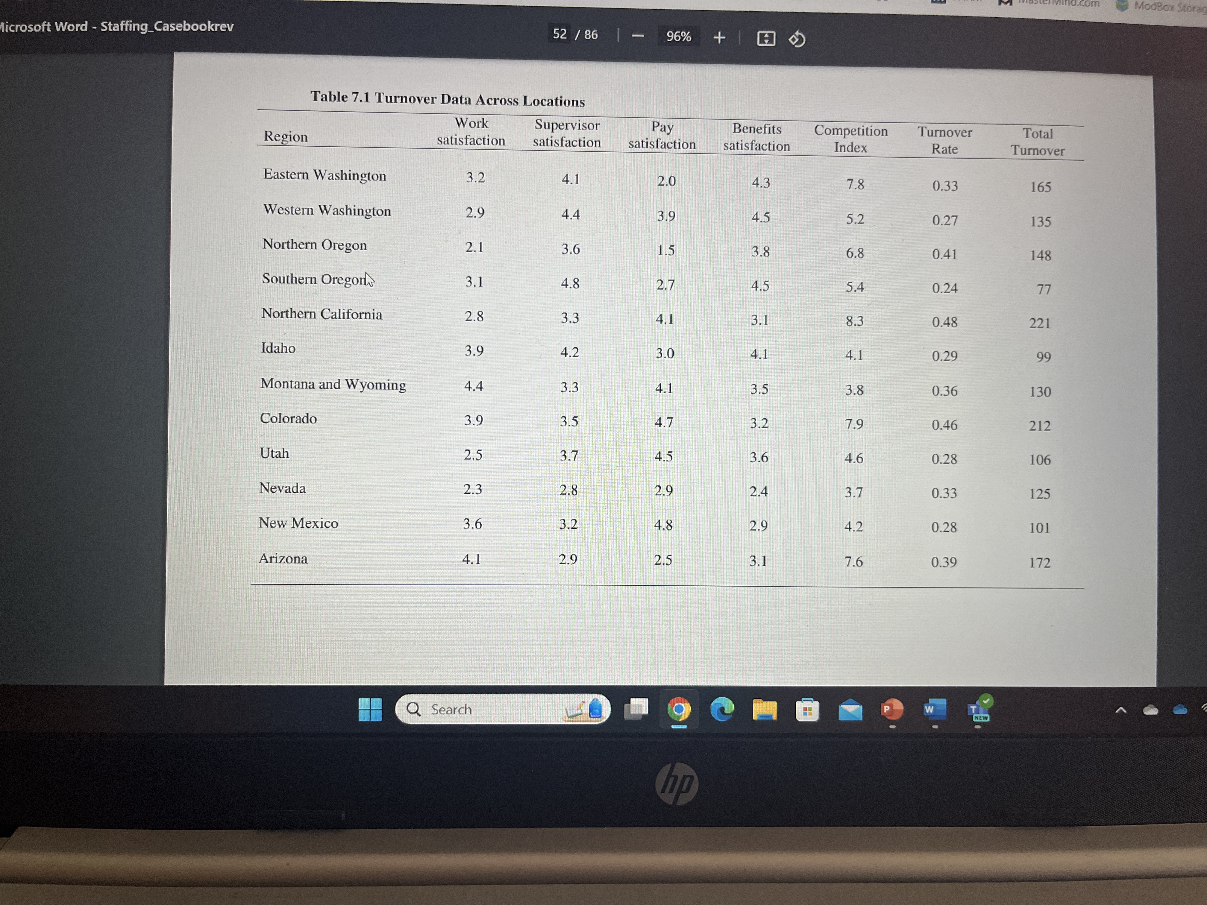  Would you mind helping me the the correlation with total turnover