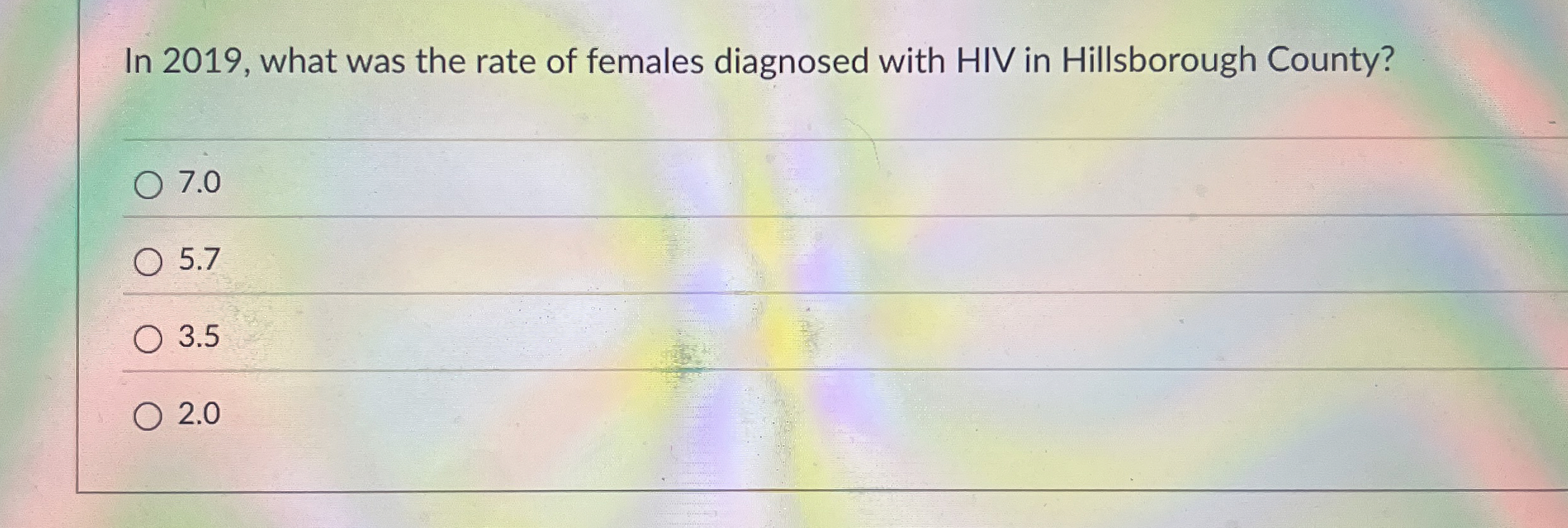  In 2019, what was the rate of females diagnosed with HIV