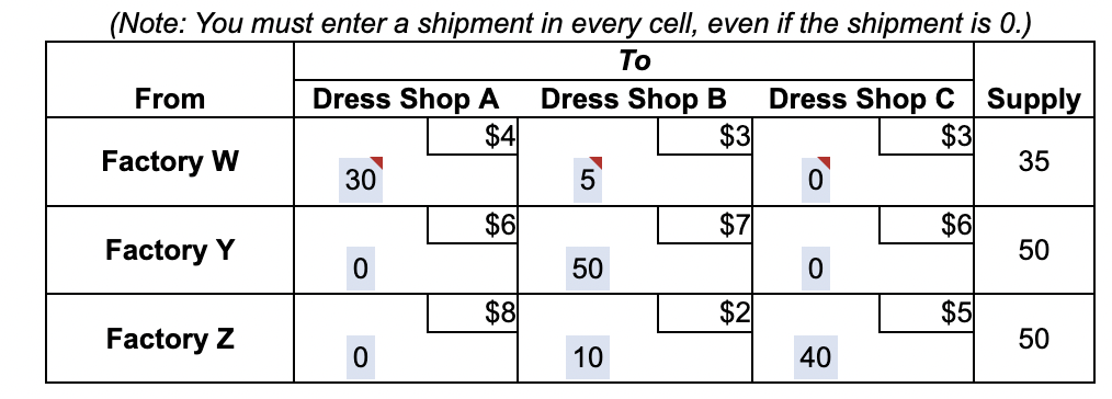  For improving the solution using stepping stone method, the improvement index