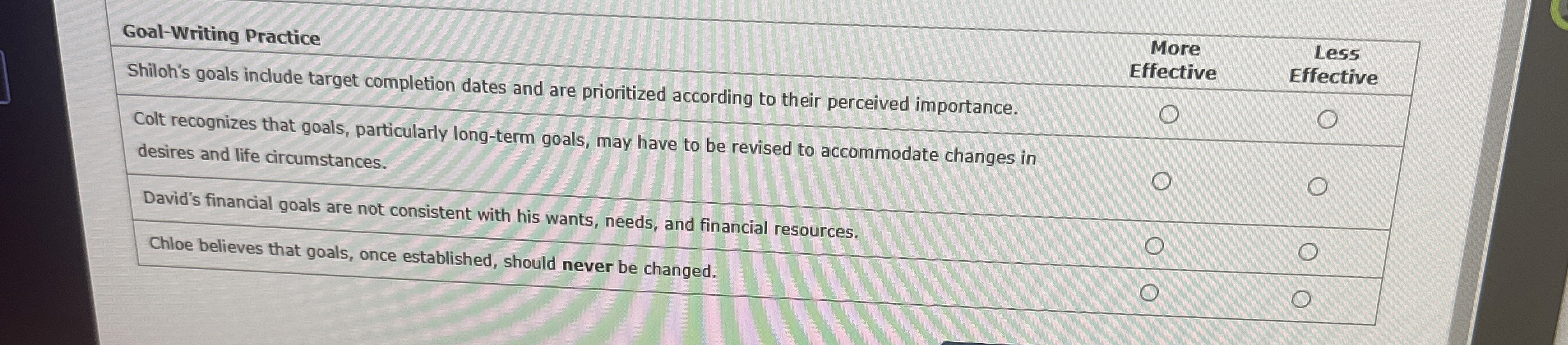  Goal-Writing Practice Shiloh's goals include target completion dates and are prioritized