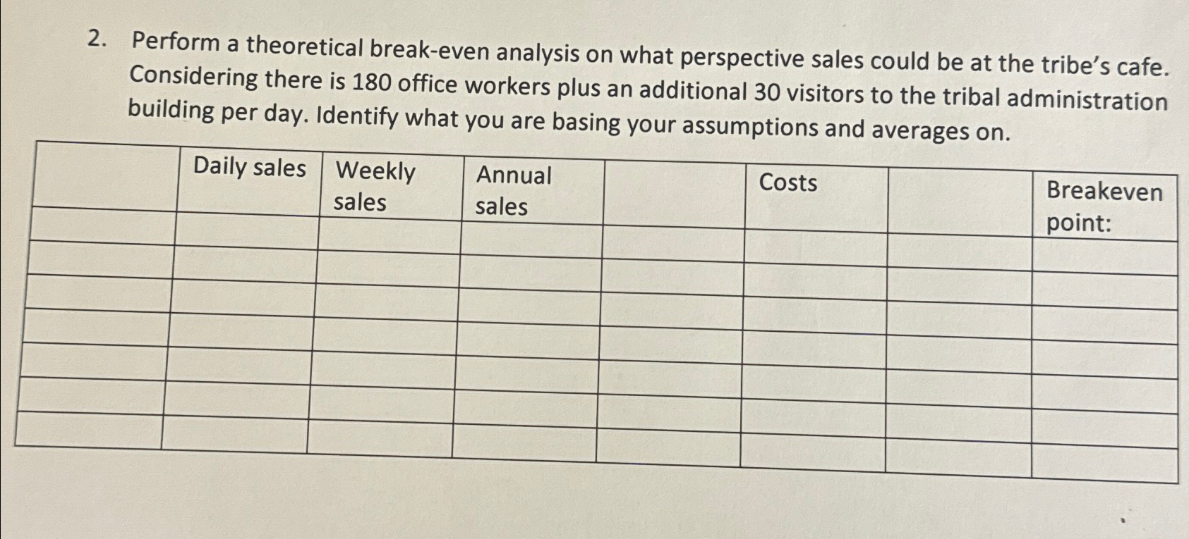  Perform a theoretical break-even analysis on what perspective sales could be