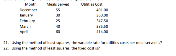  Problem : least squared method Month Meals Served Utilities Cost December