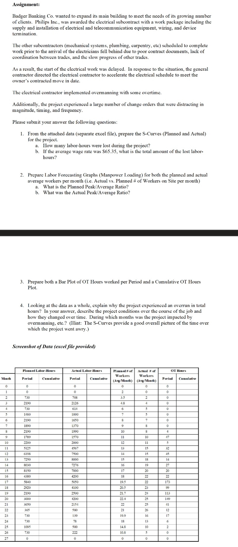  Mon th1234678912136718151222324C627Assignment:Badger Banking Co. wanted to expand its main building to