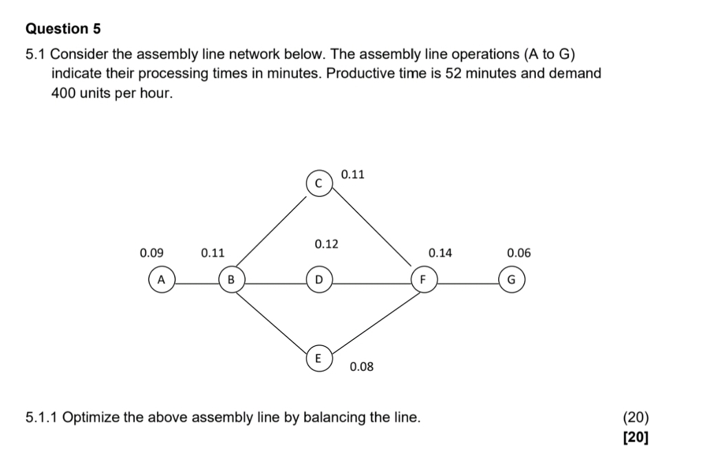  Question 5 5.1 Consider the assembly line network below. The assembly