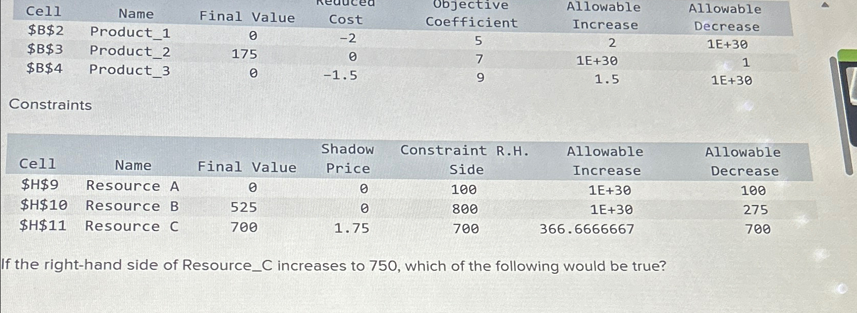  \table[[Cell,Name,Final Value,Cost,\table[[Objective],[Coefficient]],\table[[Allowable],[Increase]],\table[[Allowable],[Decrease]]],[$B$2,Product_1,,-2,5,2,1E+30 