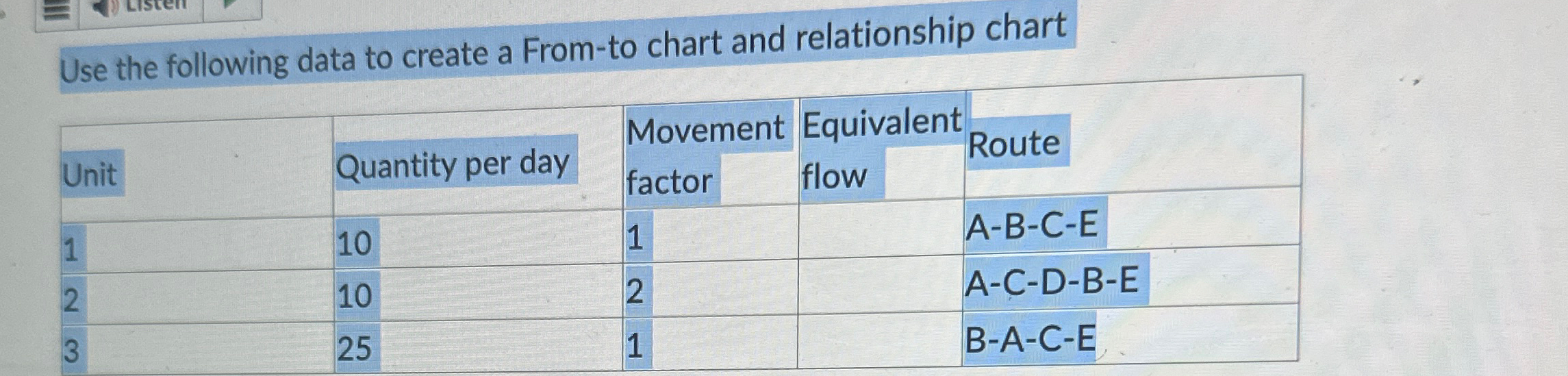  Use the following data to create a From-to chart and relationship