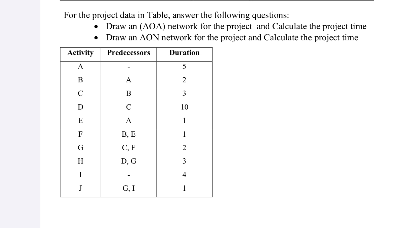  For the project data in Table, answer the following questions: Draw