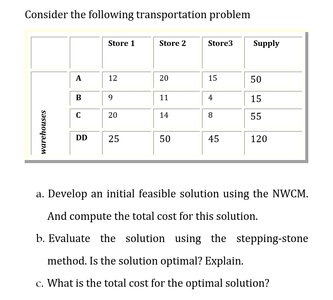  Consider the following transportation problem a. Develop an initial feasible solution
