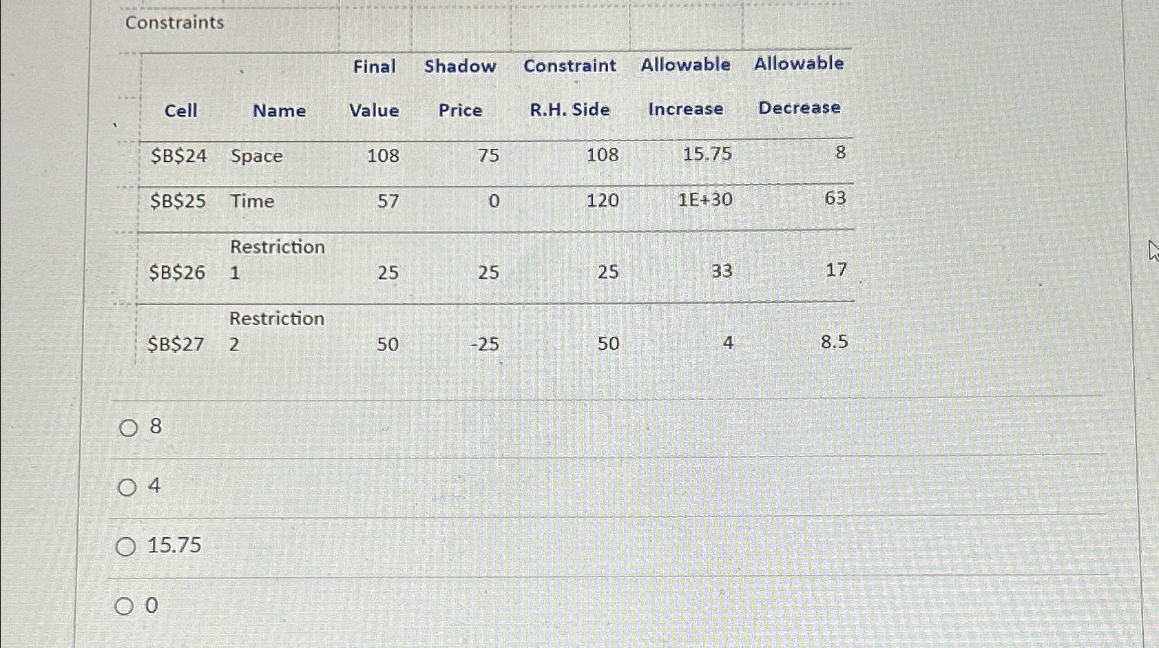  The LP problem whose output follows determines how many necklaces, bracelets,