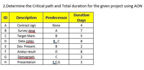  1. What is the human resource management Process in engeneering and