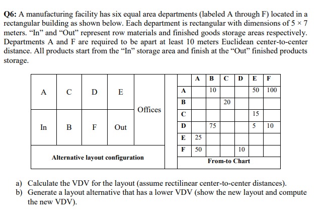 Q6: A manufacturing facility has six equal area departments (labeled A