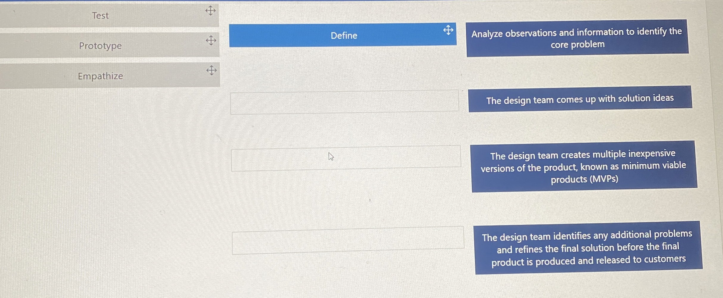  Prototype Empathize Define The design team creates multiple inexpensive versions of