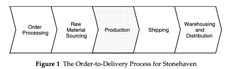  Please provide specific steps for this question, thank you very much.