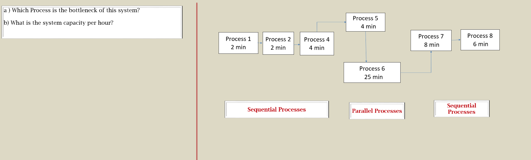  a ) Which Process is the bottleneck of this system? b)