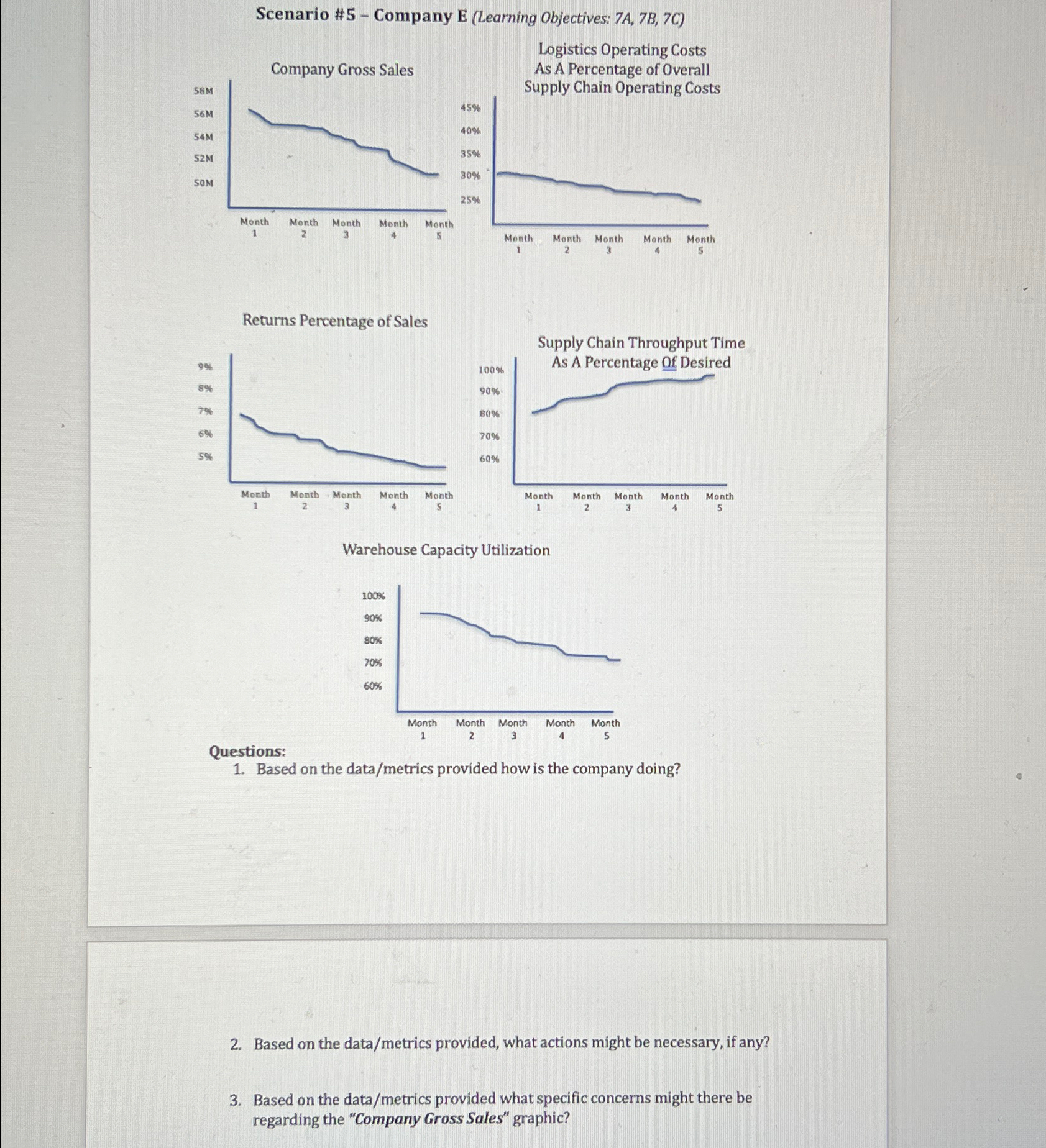  Scenario #5- Company E (Learning Objectives: 7A,7B,7C) Returns Percentage of Sales