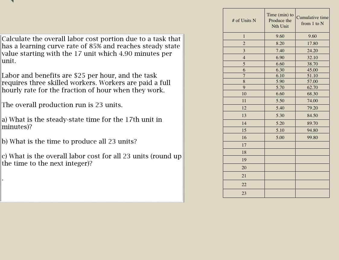  Calculate the overall labor cost portion due to a task that