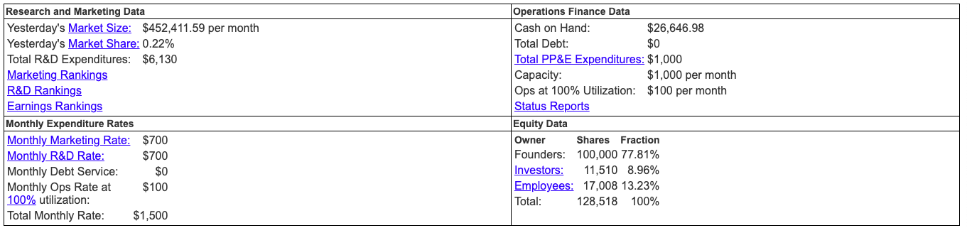  Hello, this image I provided shows a start up venture capital