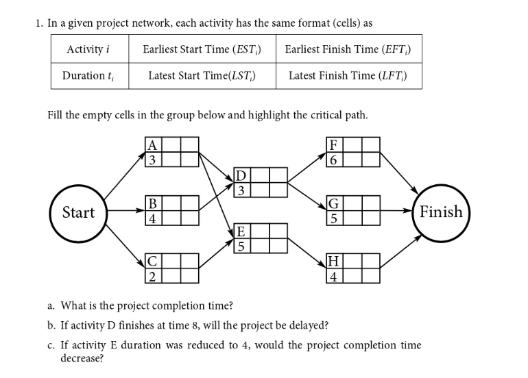  In a given project network, each activity has the same format