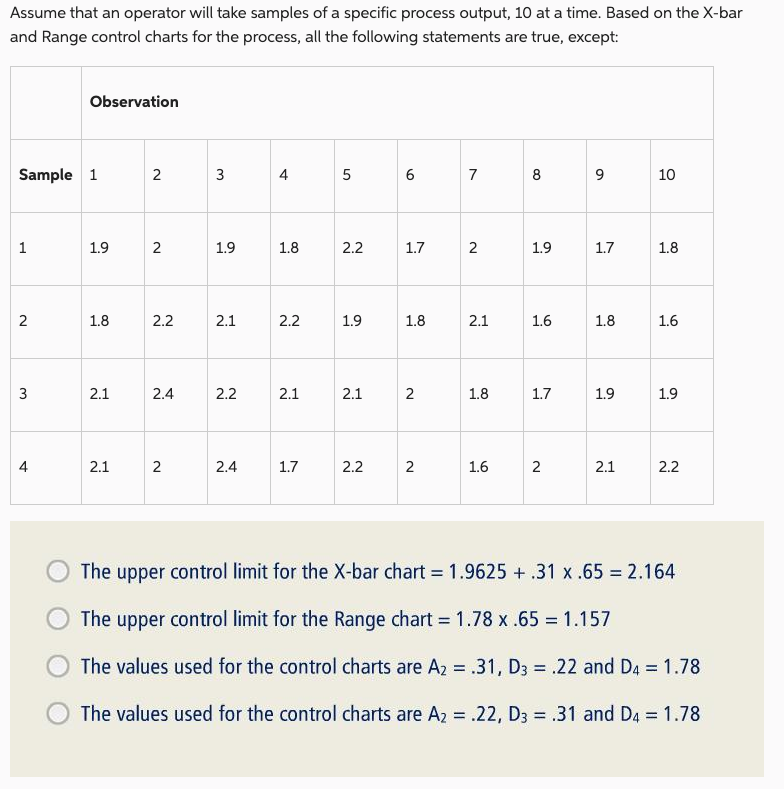  Assume that an operator will take samples of a specific process