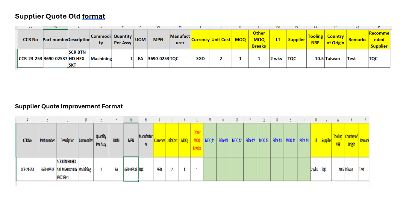  Sourcing Request Overview 23052024 Act as NPI Buyer was tasked by