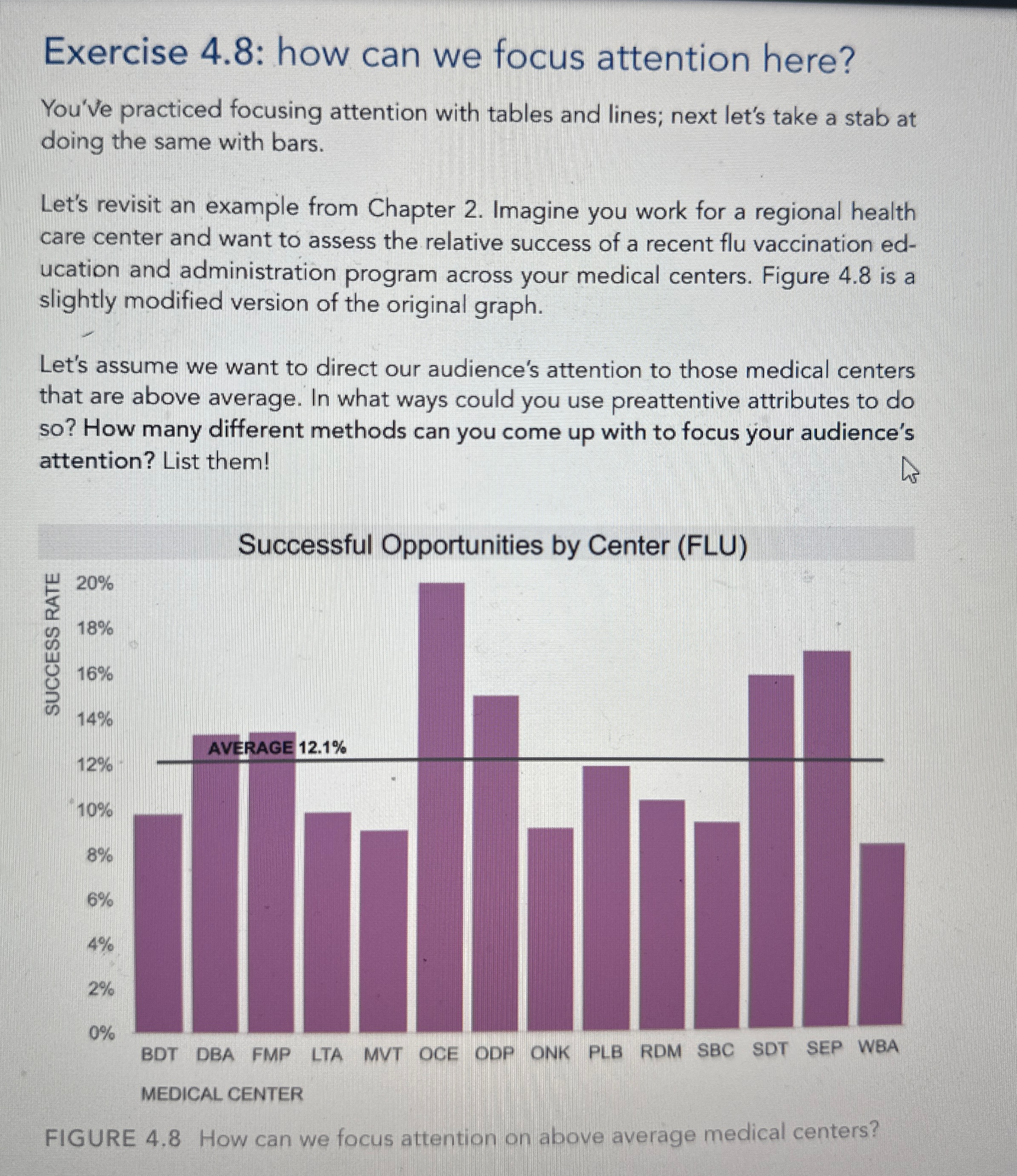  Exercise 4.8: how can we focus attention here? You've practiced focusing