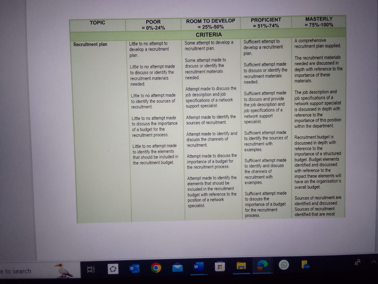  QUESTION 2 The Recruitment Plan [28 MARKS] 2.1 Your organization wants