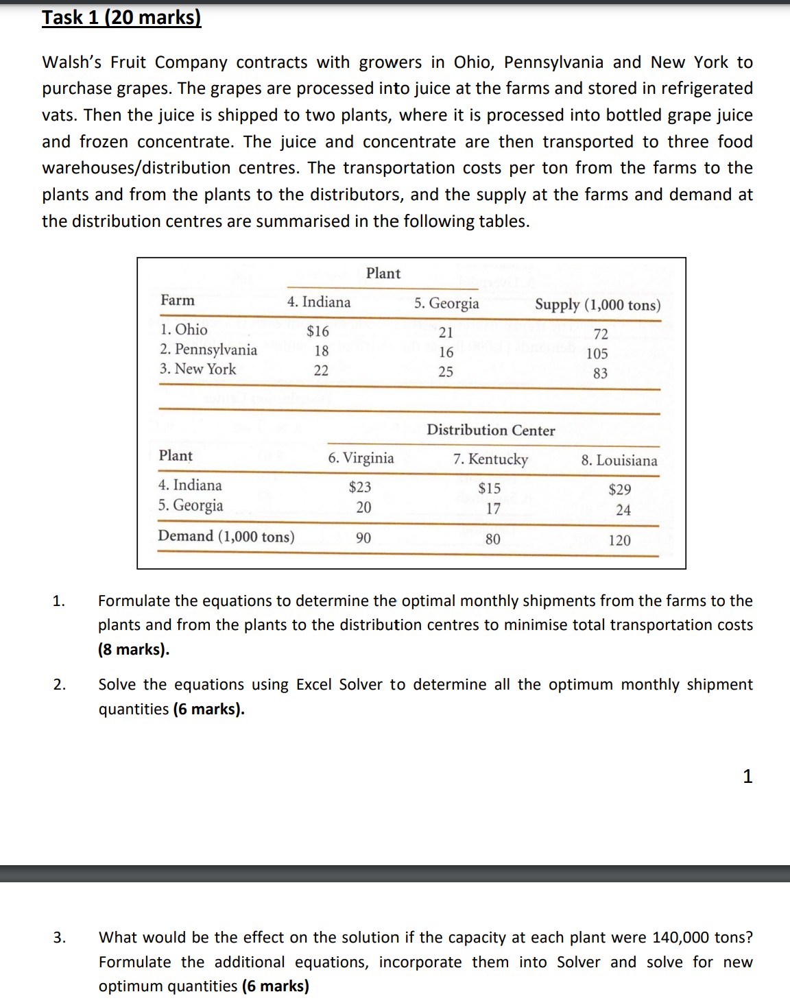  Task 1(20 marks) Walsh's Fruit Company contracts with growers in Ohio,
