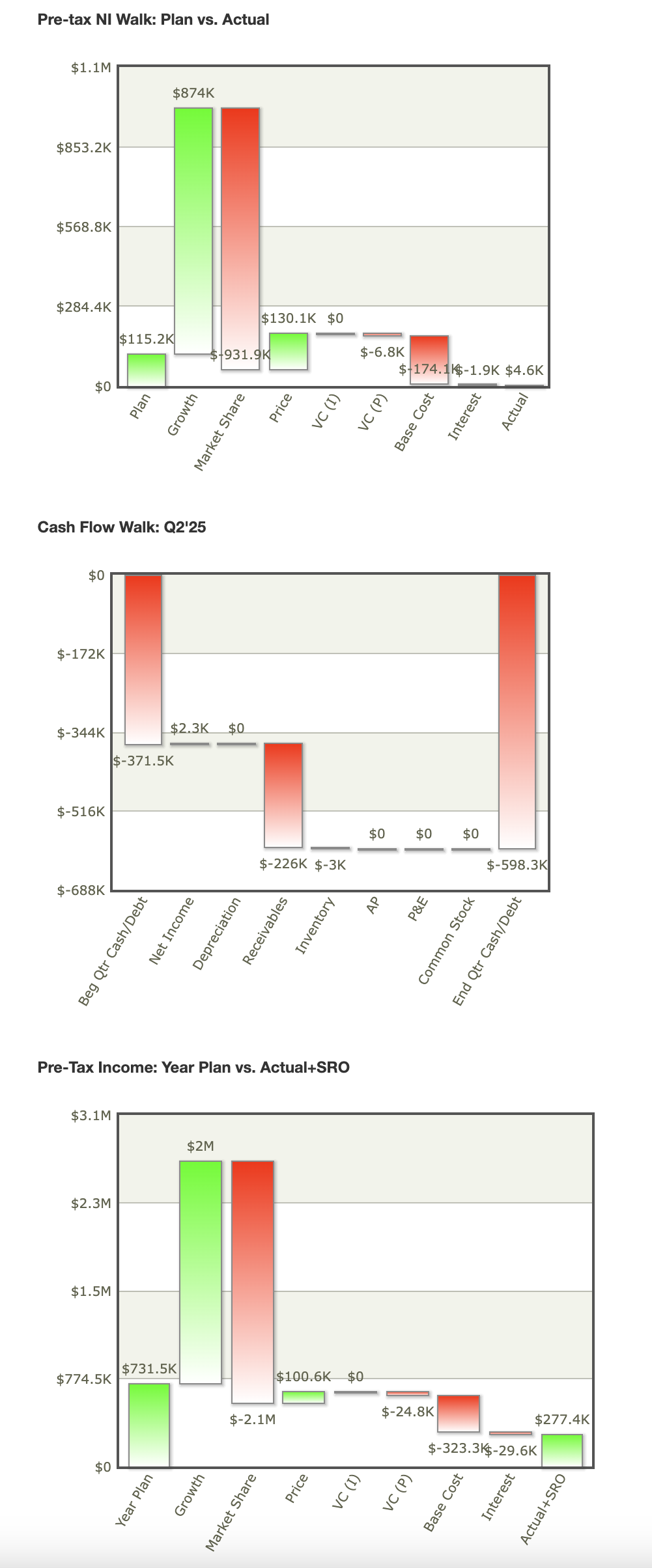  1. What key concept or technique from the weeks readings and/or