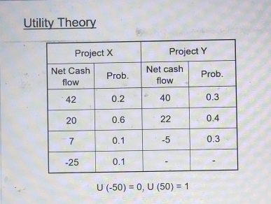  Utility Theory \table[[Project x,Project Y 
