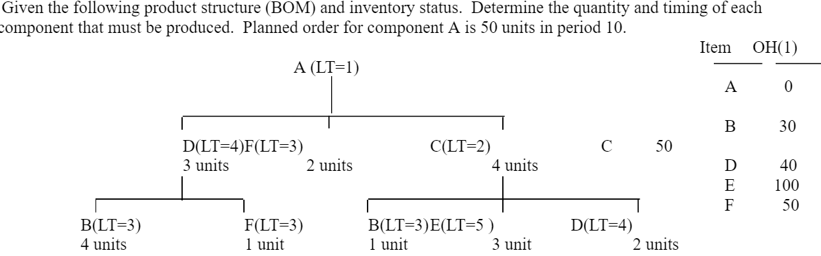  Given the following product structure (BOM) and inventory status. Determine the