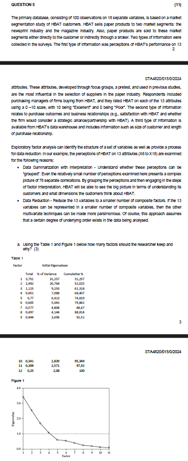  QUESTION 5 The primary database, consisting of 100 observations on 18