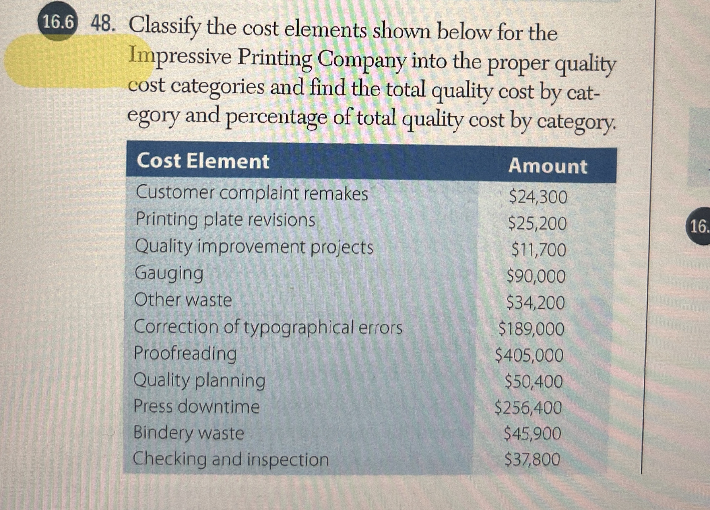  16.648. Classify the cost elements shown below for the Impressive Printing