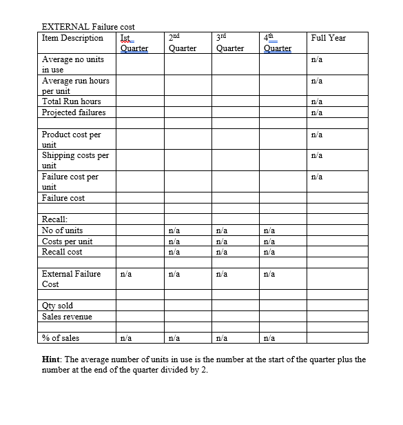  EXTERNAL Failure cost RELIABILITY EXERCISE Over the past 5 years (2000-2004),