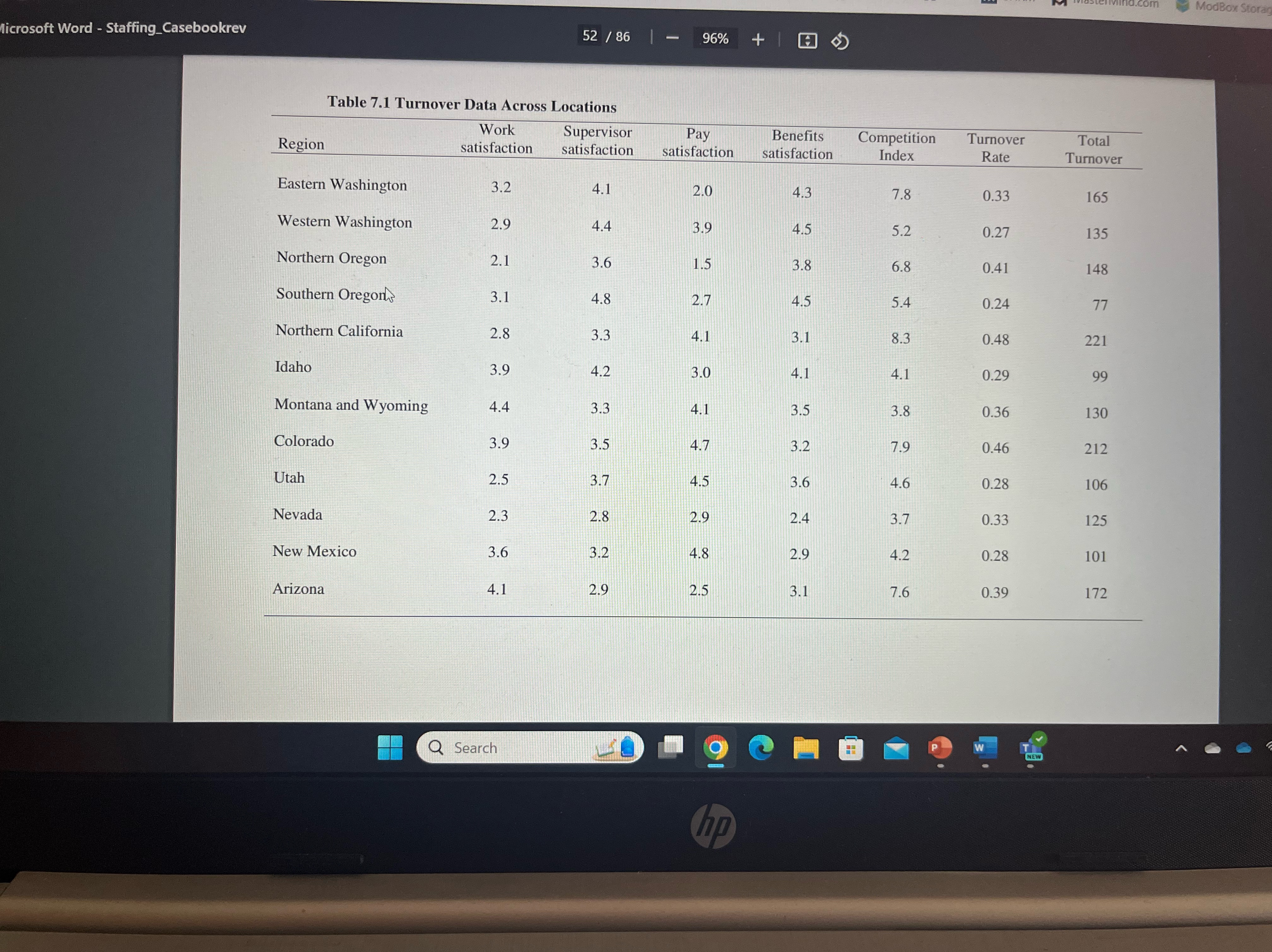 Can you help me find the correlation with turnover for: work