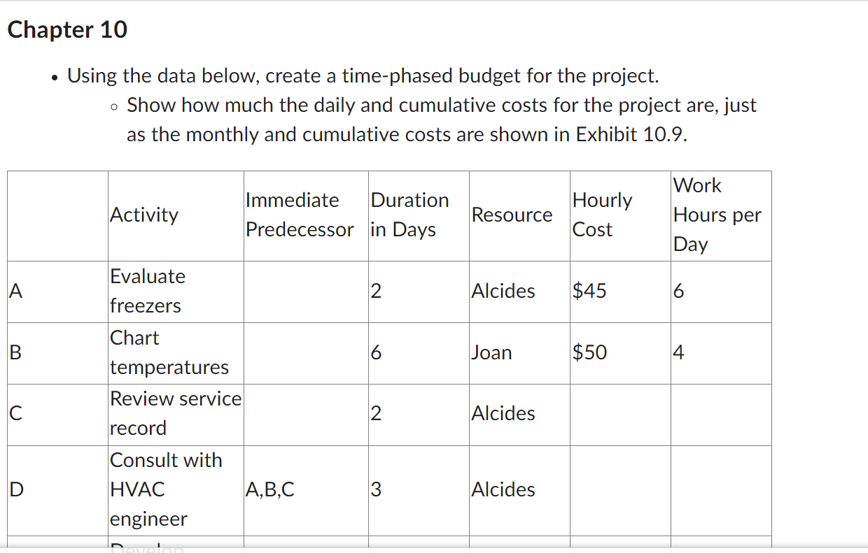  Chapter 10 Using the data below, create a time-phased budget for