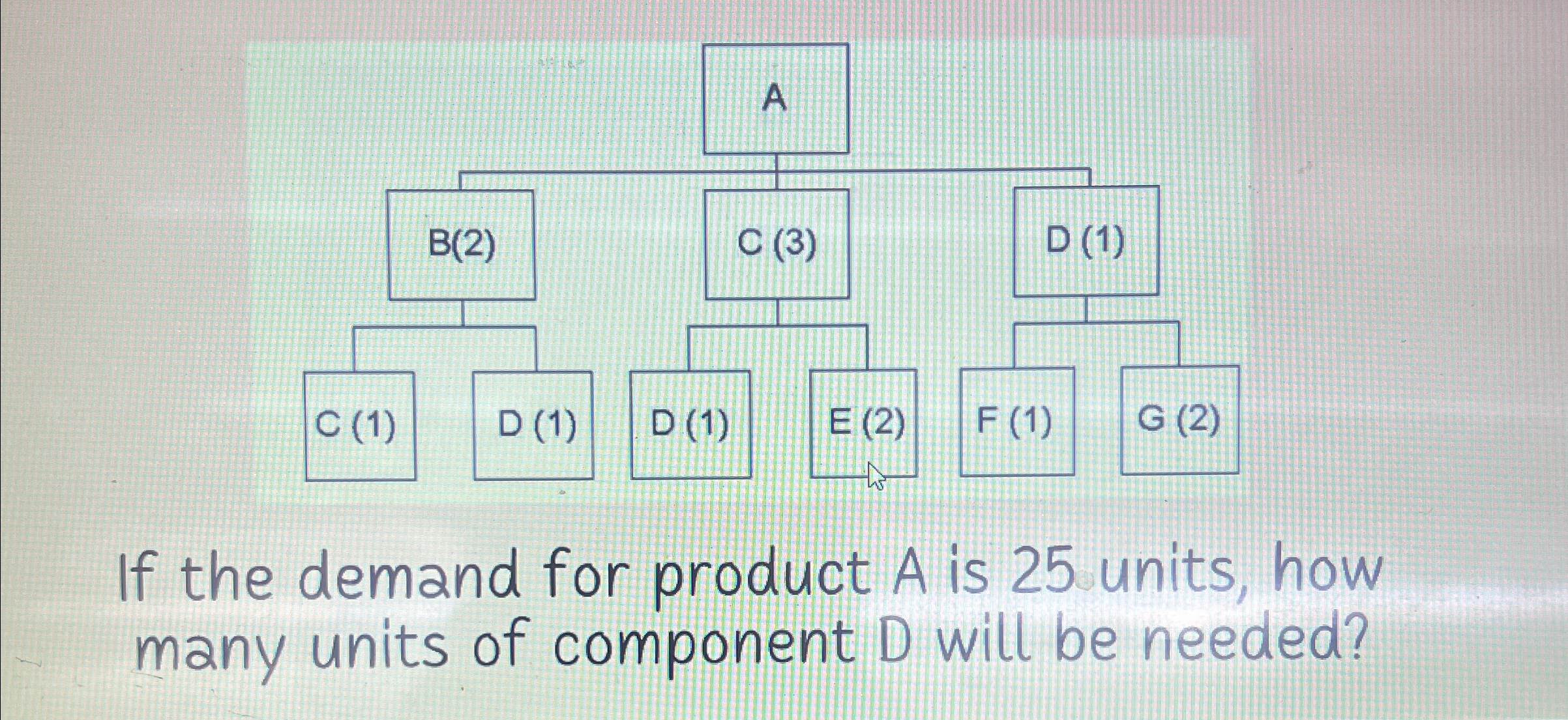  If the demand for product A is 25 units, how many