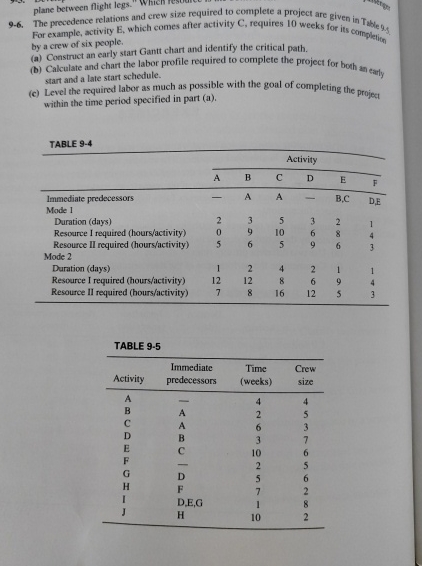  9-6. The precedence relations and crew size required to complete a