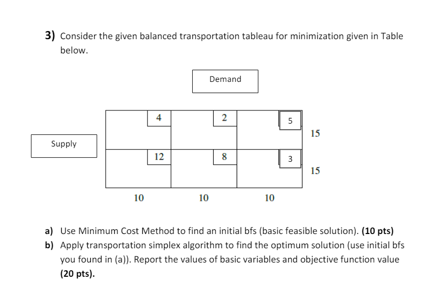 Consider the given balanced transportation tableau for minimization given in Table