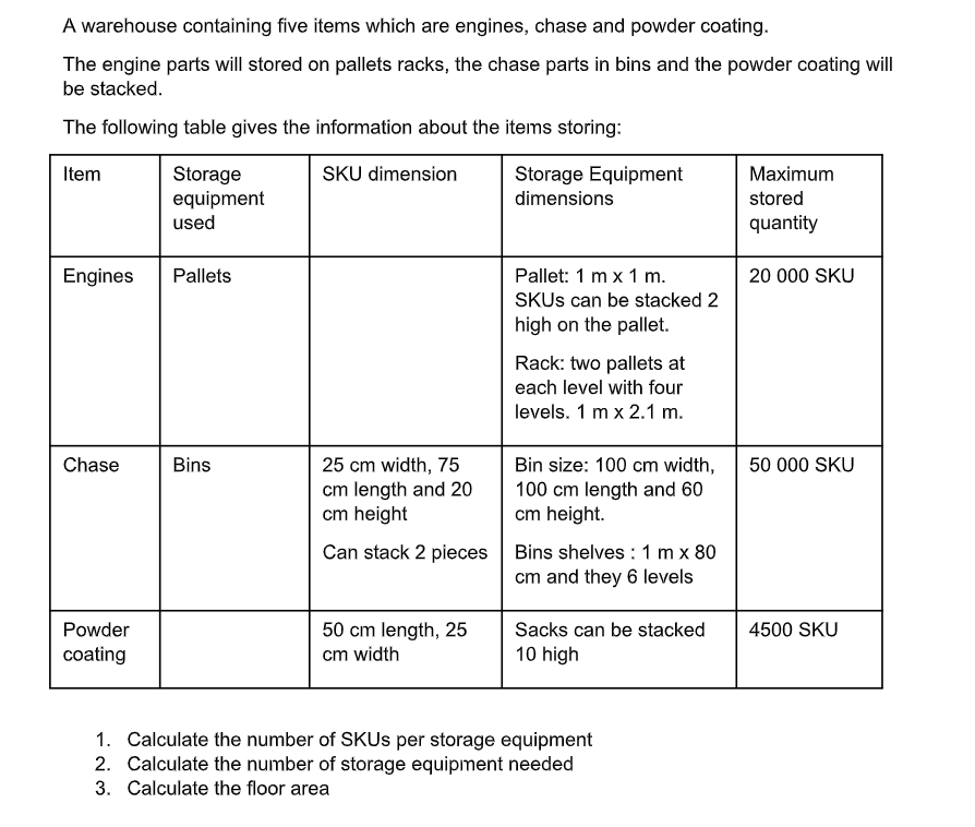 A warehouse containing five items which are engines, chase and powder