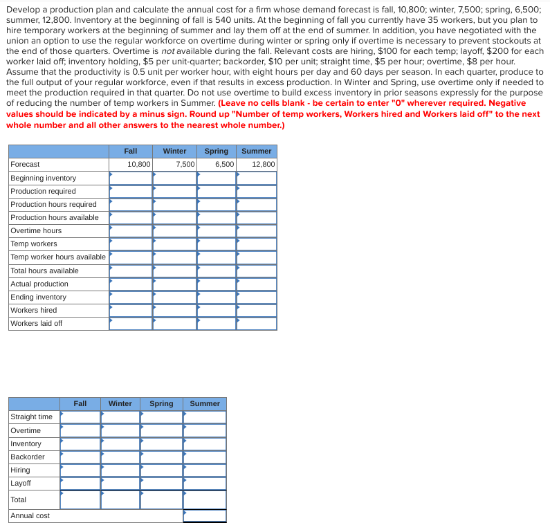  Develop a production plan and calculate the annual cost for a