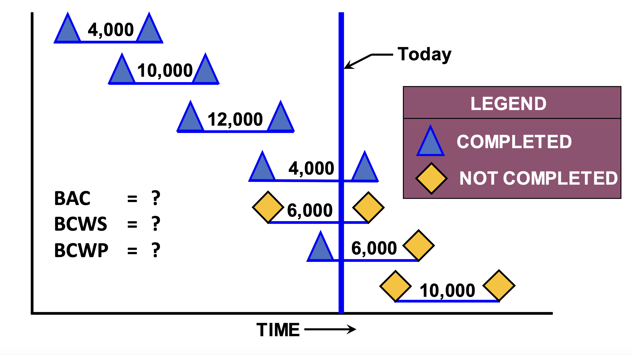  BAC=? BCWS=? BCWP=? EAC=? Explain in detail how we found it