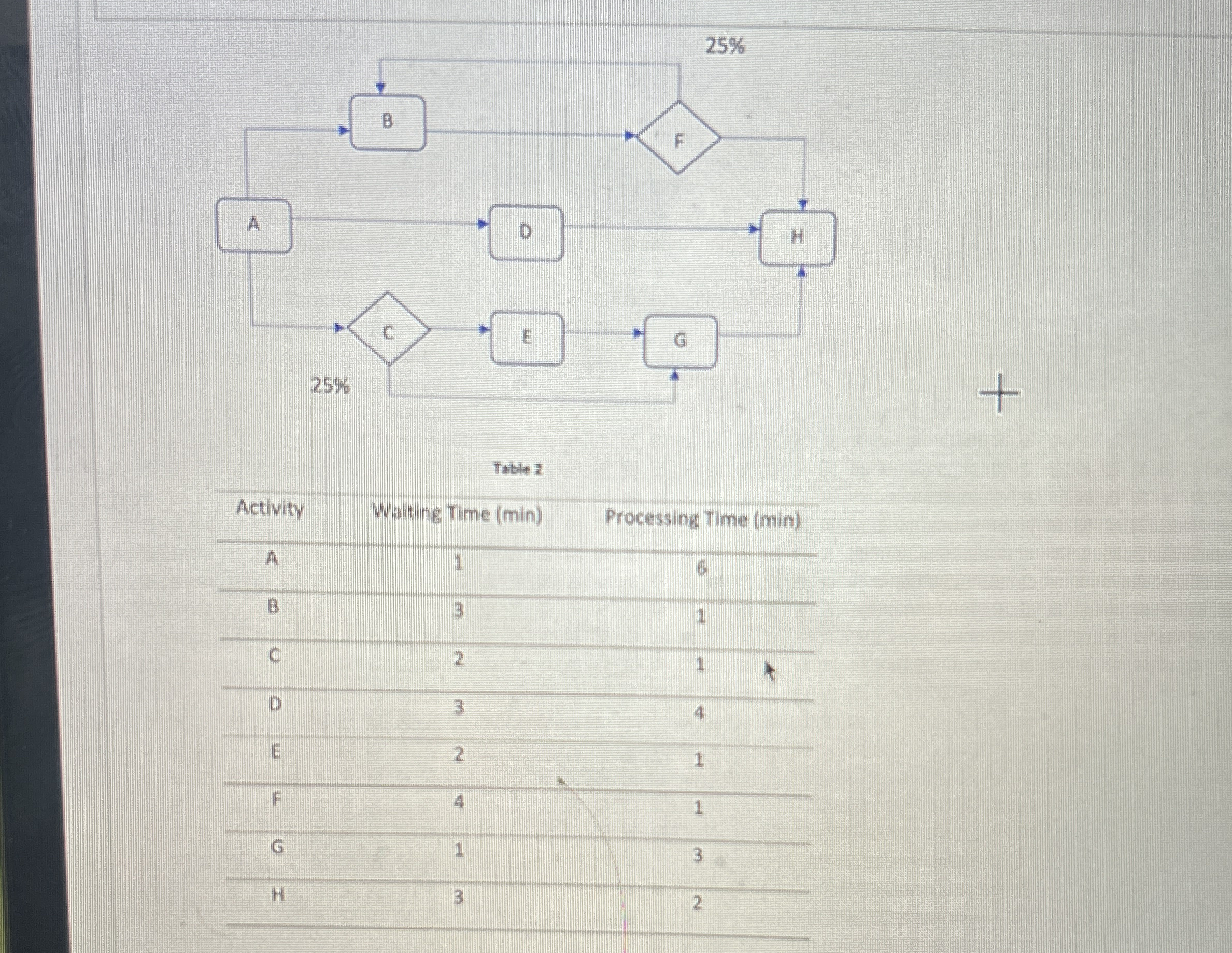  The following flow chart shows the main activities for processing online