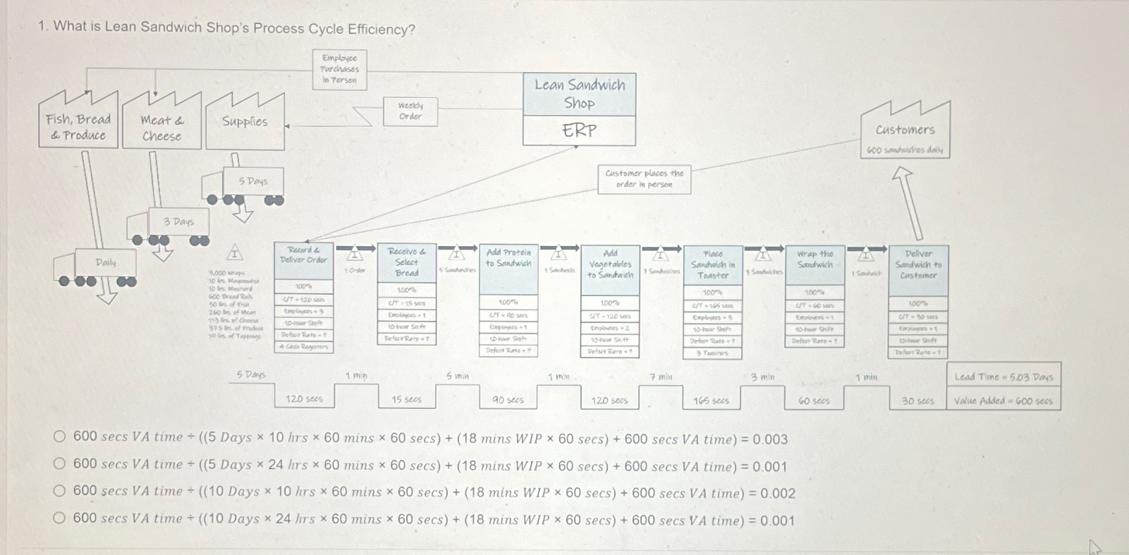  What is Lean Sandwich Shop's Process Cycle Efficiency? 600 secs V