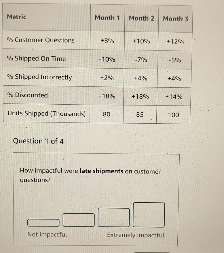  \table[[Metric,Month 1,Month 2,Month 3],[% Customer Questions,+8%,+10%,+12% 